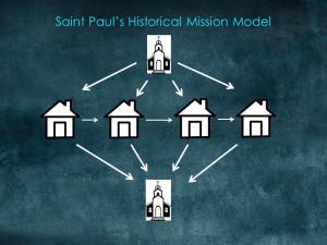 Saint Paul’s Historical Mission Model